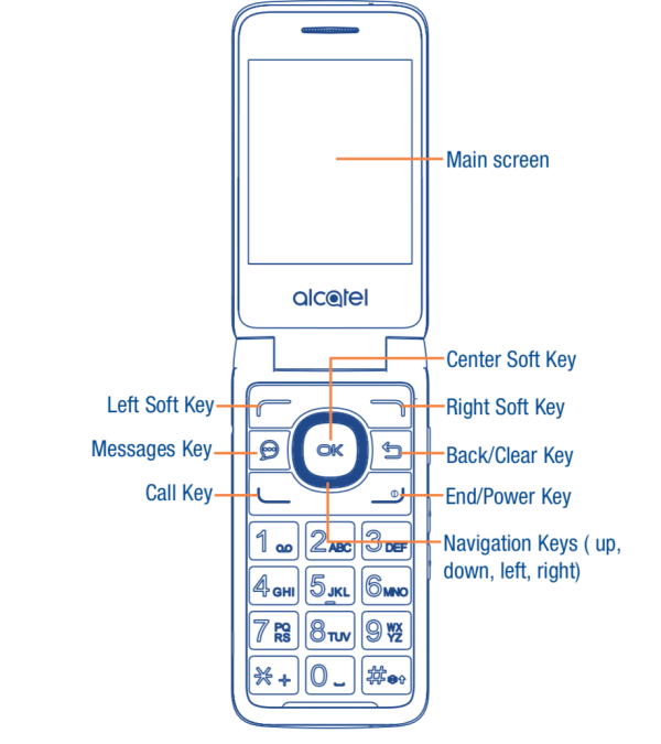 The layout of Alcatel MyFlip
